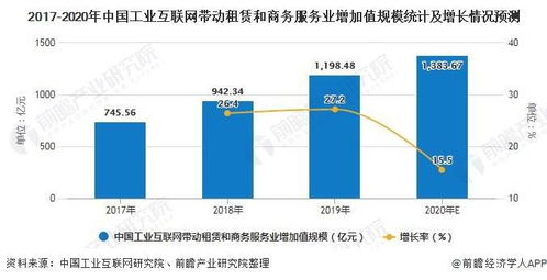 山沟沟的梦：未来的互联网行业发展趋势预测

梦见山沟沟：未来互联网行业的展望与预示