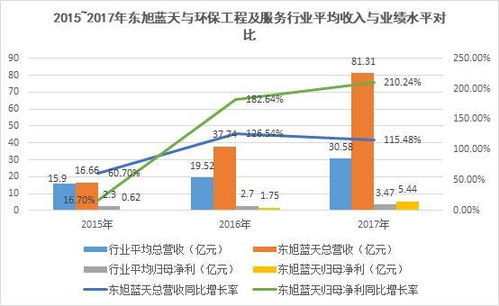 东旭系亏损压力加大：两大公司股价纷纷暴跌，是否意味着寒冬即将来临？