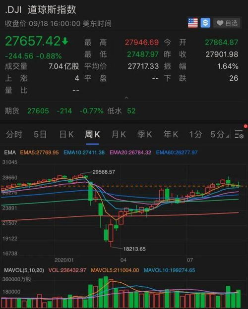 科技巨头爆发性蒸发：4天内市值蒸发近2万亿