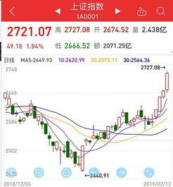 科技巨头爆发性蒸发：4天内市值蒸发近2万亿