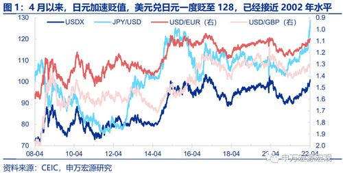 日本经济重压下，日元短期可能延续贬值趋势