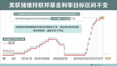 前瞻：美元五月按兵不动，还存在降息预期吗？上半年还有可能吗?