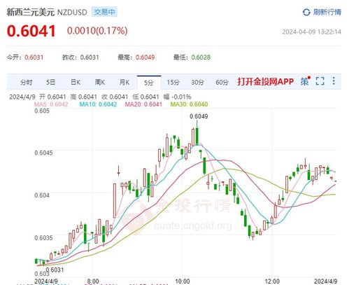 前瞻：美元五月按兵不动，还存在降息预期吗？上半年还有可能吗?