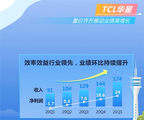 面板厂‘绿’起来！揭秘TCL华星武汉基地，从无到有，三年收回一个东湖