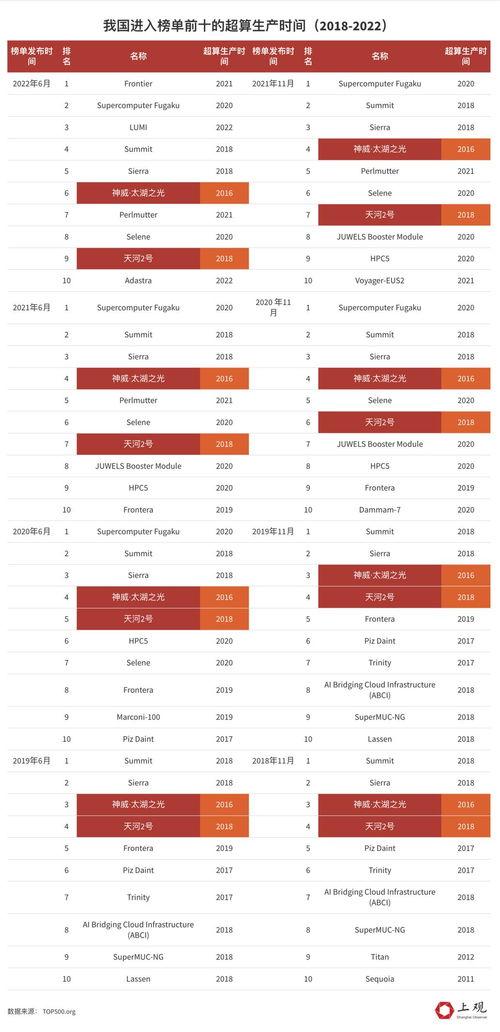 美国政府退役超级计算机即将在拍卖会上售出，价格仅为 2500 美元