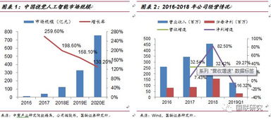 三星一季度利润激增932%，人工智能引领存储热潮，研发方向全面升级