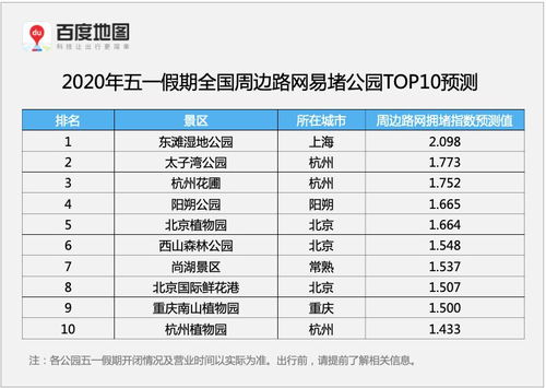 五一假期首日，县域门票订单量激增2倍！这些热门城市无需担心过于拥挤。