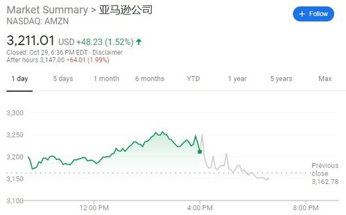 亚马逊季度业绩超预期：仍在新兴平台挑战中前行