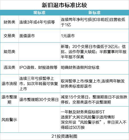 今年A股已有多家公司触发退市警示，警惕财务风险的潜在威胁