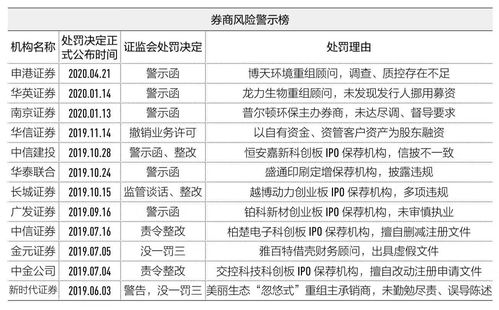 今年A股已有多家公司触发退市警示，警惕财务风险的潜在威胁