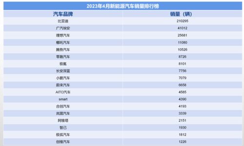 蔚小理: 4月成绩单公布: 蔚来汽车销售翻倍 天猫发布

蔚小理: 4月成绩单正式发布: 蔚来汽车实现超130%增长 小米手机成月销量冠军