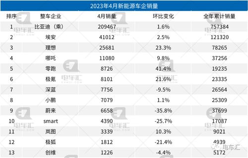 蔚小理: 4月成绩单公布: 蔚来汽车销售翻倍 天猫发布

蔚小理: 4月成绩单正式发布: 蔚来汽车实现超130%增长 小米手机成月销量冠军