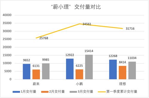 蔚小理: 4月成绩单公布: 蔚来汽车销售翻倍 天猫发布

蔚小理: 4月成绩单正式发布: 蔚来汽车实现超130%增长 小米手机成月销量冠军