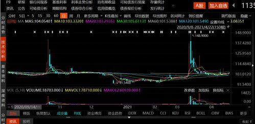 民间股神：林园旗下亏损产品缩水严重，除了股票外押注可转债