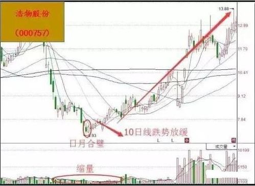 民间股神：林园旗下亏损产品缩水严重，除了股票外押注可转债