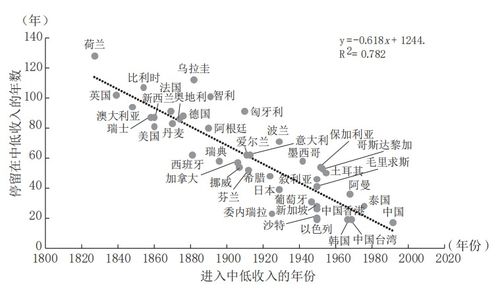 港媒：中国尚未实现高收入，「中等收入陷阱」是否存在?