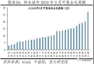 自然资源部提出遏制部分城市住宅用地不合理增长政策，各地库存情况如何?