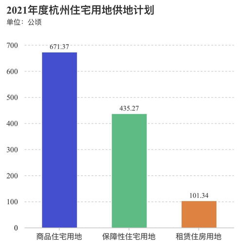 自然资源部提出遏制部分城市住宅用地不合理增长政策，各地库存情况如何?