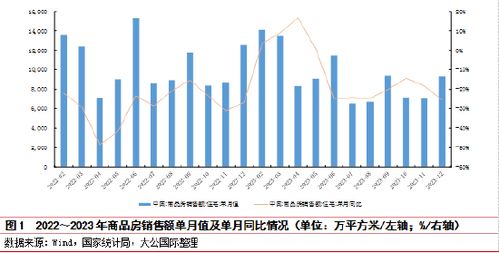 北京、天津全面调整优化限购政策，将如何影响你的生活?