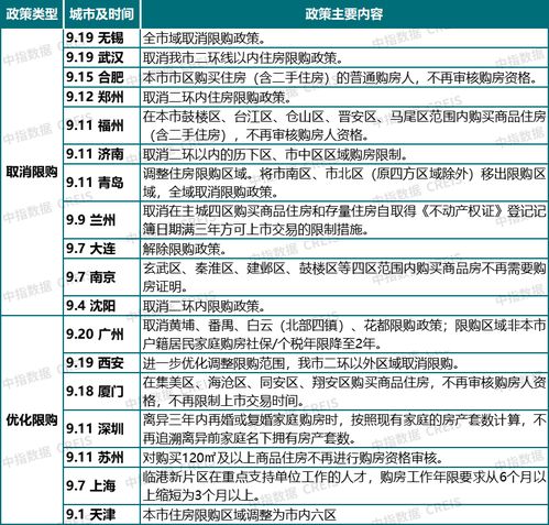 北京、天津全面调整优化限购政策，将如何影响你的生活?