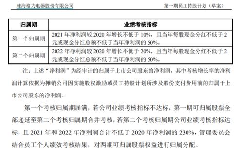 格力电器2023年净利升18%，董明珠薪酬微涨：年报解读