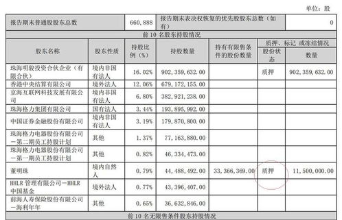 格力电器2023年净利升18%，董明珠薪酬微涨：年报解读