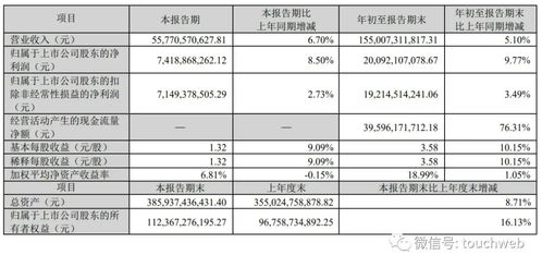 格力电器2023年净利升18%，董明珠薪酬微涨：年报解读