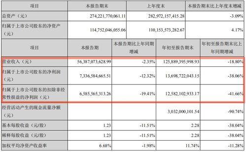 格力电器2023年净利升18%，董明珠薪酬微涨：年报解读