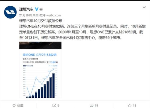 蔚来4月交付成绩单公布，高端纯电市场第一的成绩再次引人注目