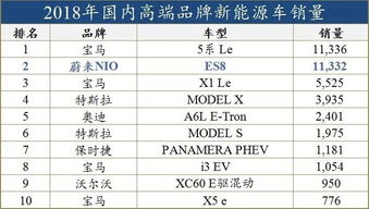 蔚来4月交付成绩单公布，高端纯电市场第一的成绩再次引人注目