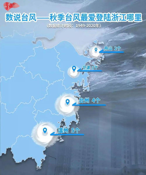 超强台风即将来袭：预计在四省继续降雨，局地将出现超11级强风暴！