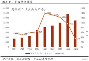 亚马逊：强劲业绩与高预期碰撞，激增的利润推动其一路飙升