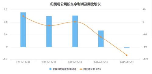 亚马逊：强劲业绩与高预期碰撞，激增的利润推动其一路飙升