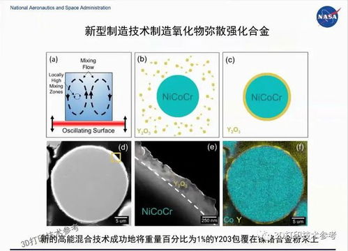 中国科学家通过独特制备工艺成功制备高强度氧化物弥散强化铝合金