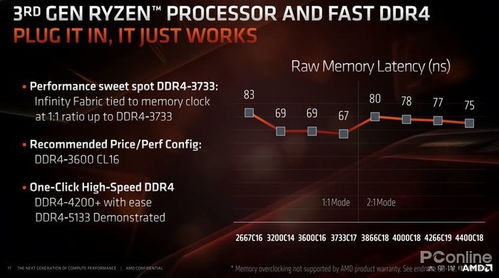 理解AI与 AMD 的最佳指引：一次简短的颠覆性见解