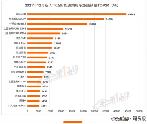 成都跃升至3月中国汽车销量排行榜第二，上海暂居第三