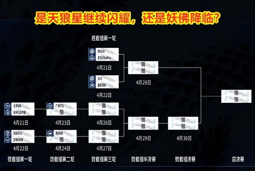 KPL季后赛走势解析：我深度挖掘的个人预判与解读