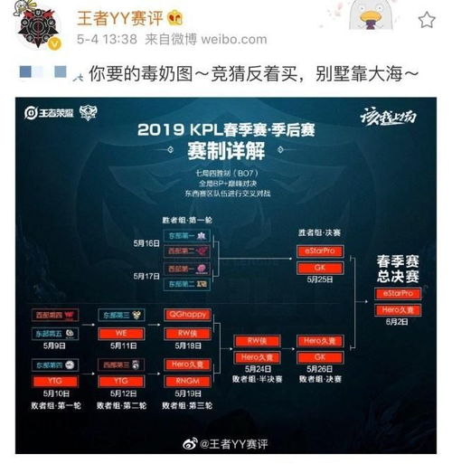 KPL季后赛走势解析：我深度挖掘的个人预判与解读