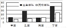 全球观测显示，2023年南亚部分地区夏季季风季雨量可能偏高

修改后的标题是：2023年南亚部分地区的夏季季风季降雨量可能偏高，需要关注气候变化影响。