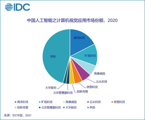 陈晓建：有效利用数据驱动的AI时代，企业如何获得成功？