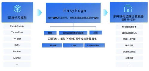 实际操作：如何利用AI大模型解决问题