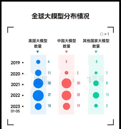 实际操作：如何利用AI大模型解决问题