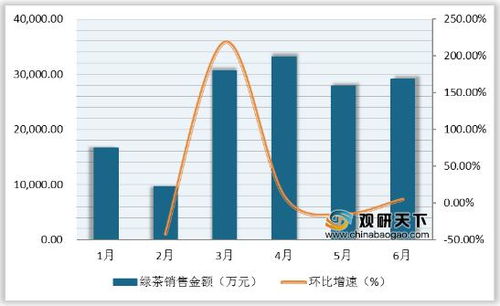 中国电商平台销售额下滑，星巴克欲提高咖啡价格