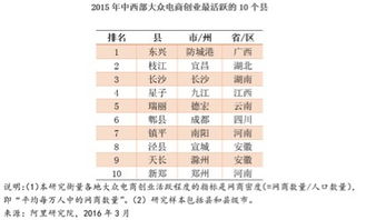 中国电商平台销售额下滑，星巴克欲提高咖啡价格