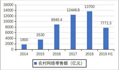 中国电商平台销售额下滑，星巴克欲提高咖啡价格