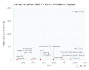 微软欲追赶上谷歌的AI技术？耗资10亿美元收购OpenAI