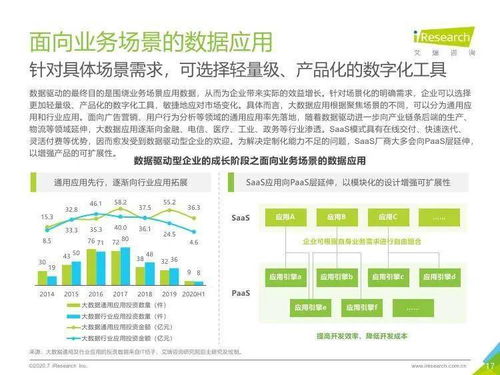 数据分析推动企业变革：探讨如何基于数据驱动的企业战略