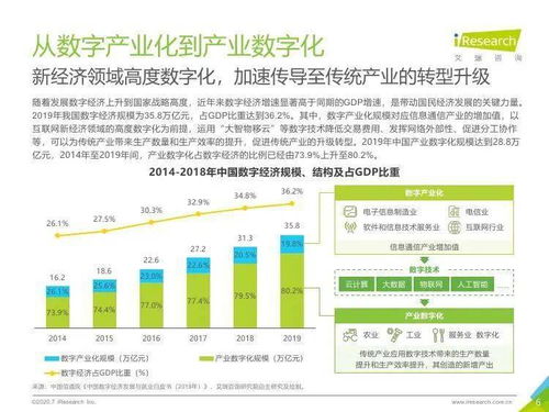 数据分析推动企业变革：探讨如何基于数据驱动的企业战略