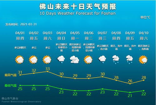 年度目标：在接下来的一年里，我要做到的事物就是把我的网页仓库填得满满的