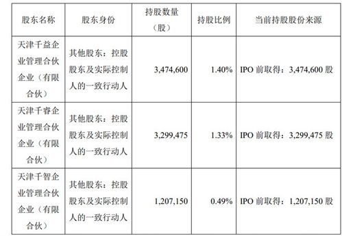 康希诺一季度营收超预期：疫苗股春天即将到来吗?